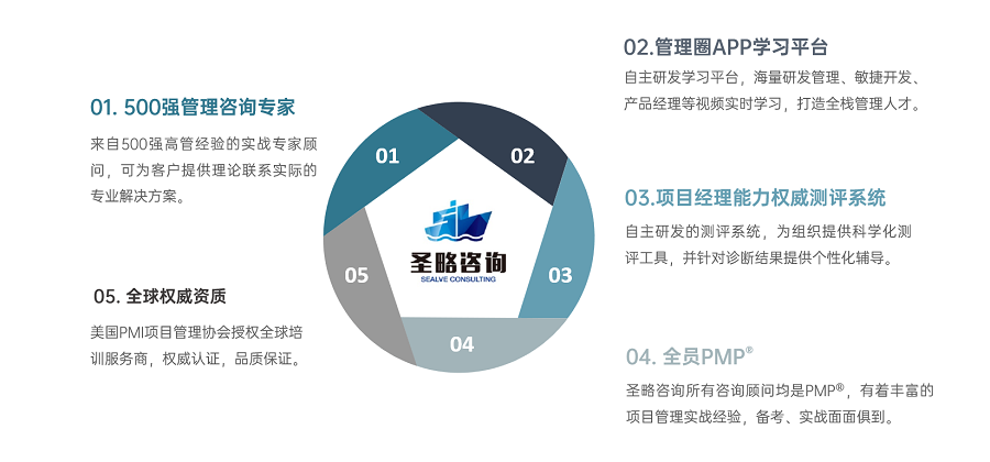 广州圣略科技 铸就全栈式项目经理的黄埔军校